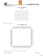 Preview for 32 page of Cypress Semiconductor ISR 37000 CPLD Specification Sheet