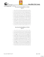 Preview for 34 page of Cypress Semiconductor ISR 37000 CPLD Specification Sheet