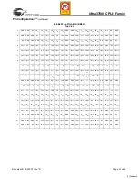 Preview for 41 page of Cypress Semiconductor ISR 37000 CPLD Specification Sheet