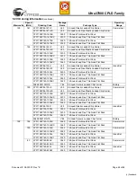 Preview for 44 page of Cypress Semiconductor ISR 37000 CPLD Specification Sheet