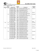 Preview for 48 page of Cypress Semiconductor ISR 37000 CPLD Specification Sheet