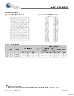 Preview for 2 page of Cypress Semiconductor MoBL CY62126EV30 Specification Sheet