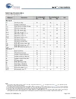 Preview for 5 page of Cypress Semiconductor MoBL CY62126EV30 Specification Sheet