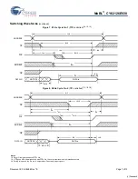 Preview for 7 page of Cypress Semiconductor MoBL CY62126EV30 Specification Sheet