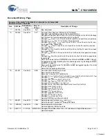 Preview for 12 page of Cypress Semiconductor MoBL CY62126EV30 Specification Sheet