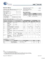 Preview for 3 page of Cypress Semiconductor MoBL CY62128E Specification Sheet