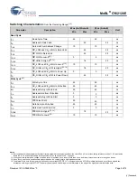 Preview for 5 page of Cypress Semiconductor MoBL CY62128E Specification Sheet