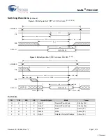 Preview for 7 page of Cypress Semiconductor MoBL CY62128E Specification Sheet