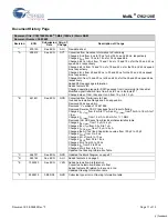 Preview for 11 page of Cypress Semiconductor MoBL CY62128E Specification Sheet