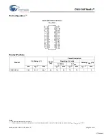 Preview for 2 page of Cypress Semiconductor MoBL CY62138F Specification Sheet