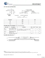 Preview for 4 page of Cypress Semiconductor MoBL CY62138F Specification Sheet