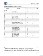 Preview for 5 page of Cypress Semiconductor MoBL CY62138F Specification Sheet