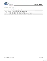 Preview for 10 page of Cypress Semiconductor MoBL CY62138F Specification Sheet