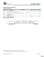 Предварительный просмотр 5 страницы Cypress Semiconductor MoBL CY62146ESL Specification Sheet