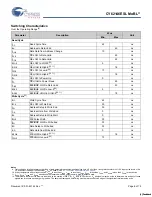 Предварительный просмотр 6 страницы Cypress Semiconductor MoBL CY62146ESL Specification Sheet