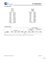 Preview for 2 page of Cypress Semiconductor MoBL CY62148BN Specification Sheet