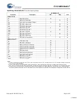 Preview for 4 page of Cypress Semiconductor MoBL CY62148BN Specification Sheet