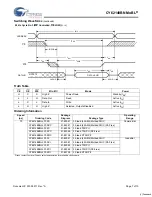 Preview for 7 page of Cypress Semiconductor MoBL CY62148BN Specification Sheet