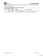 Preview for 10 page of Cypress Semiconductor MoBL CY62148BN Specification Sheet