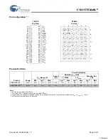 Preview for 2 page of Cypress Semiconductor MoBL CY62157E Specification Sheet