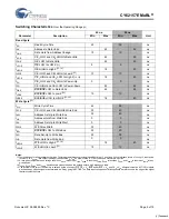 Preview for 5 page of Cypress Semiconductor MoBL CY62157E Specification Sheet