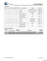 Preview for 9 page of Cypress Semiconductor MoBL CY62157E Specification Sheet