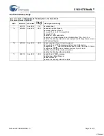 Preview for 12 page of Cypress Semiconductor MoBL CY62157E Specification Sheet