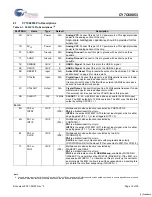 Предварительный просмотр 12 страницы Cypress Semiconductor MoBL-USB CY7C68053 Specification Sheet