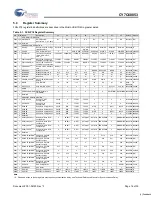 Предварительный просмотр 16 страницы Cypress Semiconductor MoBL-USB CY7C68053 Specification Sheet