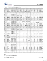 Предварительный просмотр 17 страницы Cypress Semiconductor MoBL-USB CY7C68053 Specification Sheet