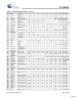 Предварительный просмотр 18 страницы Cypress Semiconductor MoBL-USB CY7C68053 Specification Sheet