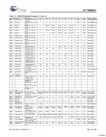 Предварительный просмотр 19 страницы Cypress Semiconductor MoBL-USB CY7C68053 Specification Sheet