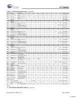 Предварительный просмотр 20 страницы Cypress Semiconductor MoBL-USB CY7C68053 Specification Sheet