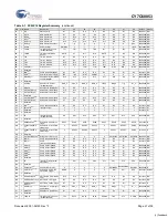 Предварительный просмотр 21 страницы Cypress Semiconductor MoBL-USB CY7C68053 Specification Sheet