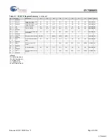 Предварительный просмотр 22 страницы Cypress Semiconductor MoBL-USB CY7C68053 Specification Sheet