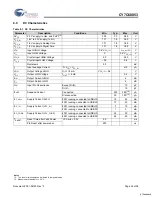 Предварительный просмотр 24 страницы Cypress Semiconductor MoBL-USB CY7C68053 Specification Sheet