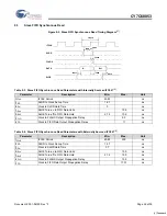 Предварительный просмотр 26 страницы Cypress Semiconductor MoBL-USB CY7C68053 Specification Sheet