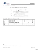 Предварительный просмотр 27 страницы Cypress Semiconductor MoBL-USB CY7C68053 Specification Sheet