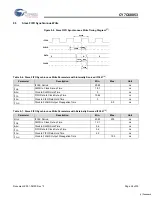 Предварительный просмотр 28 страницы Cypress Semiconductor MoBL-USB CY7C68053 Specification Sheet