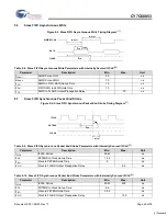 Предварительный просмотр 29 страницы Cypress Semiconductor MoBL-USB CY7C68053 Specification Sheet