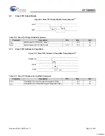 Предварительный просмотр 31 страницы Cypress Semiconductor MoBL-USB CY7C68053 Specification Sheet