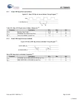 Предварительный просмотр 32 страницы Cypress Semiconductor MoBL-USB CY7C68053 Specification Sheet