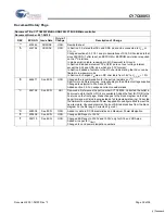 Предварительный просмотр 39 страницы Cypress Semiconductor MoBL-USB CY7C68053 Specification Sheet