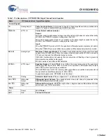 Предварительный просмотр 3 страницы Cypress Semiconductor Multi Rate Video Cable Equalizer CYV15G0101EQ Specification Sheet