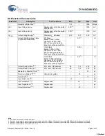 Предварительный просмотр 6 страницы Cypress Semiconductor Multi Rate Video Cable Equalizer CYV15G0101EQ Specification Sheet