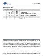 Предварительный просмотр 10 страницы Cypress Semiconductor Multi Rate Video Cable Equalizer CYV15G0101EQ Specification Sheet