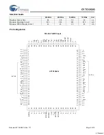 Preview for 2 page of Cypress Semiconductor NoBL CY7C1352G Specification Sheet