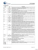 Preview for 3 page of Cypress Semiconductor NoBL CY7C1352G Specification Sheet