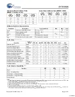 Preview for 5 page of Cypress Semiconductor NoBL CY7C1352G Specification Sheet