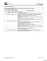 Preview for 12 page of Cypress Semiconductor NoBL CY7C1352G Specification Sheet